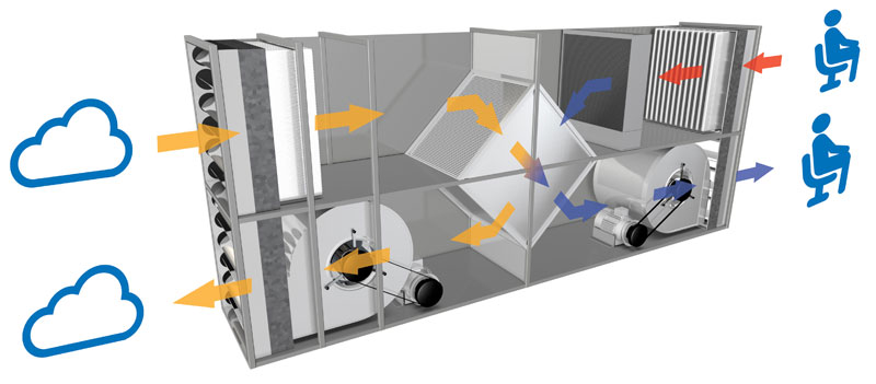 Exhaust air evaporative cooling Exhaust air evaporative cooling